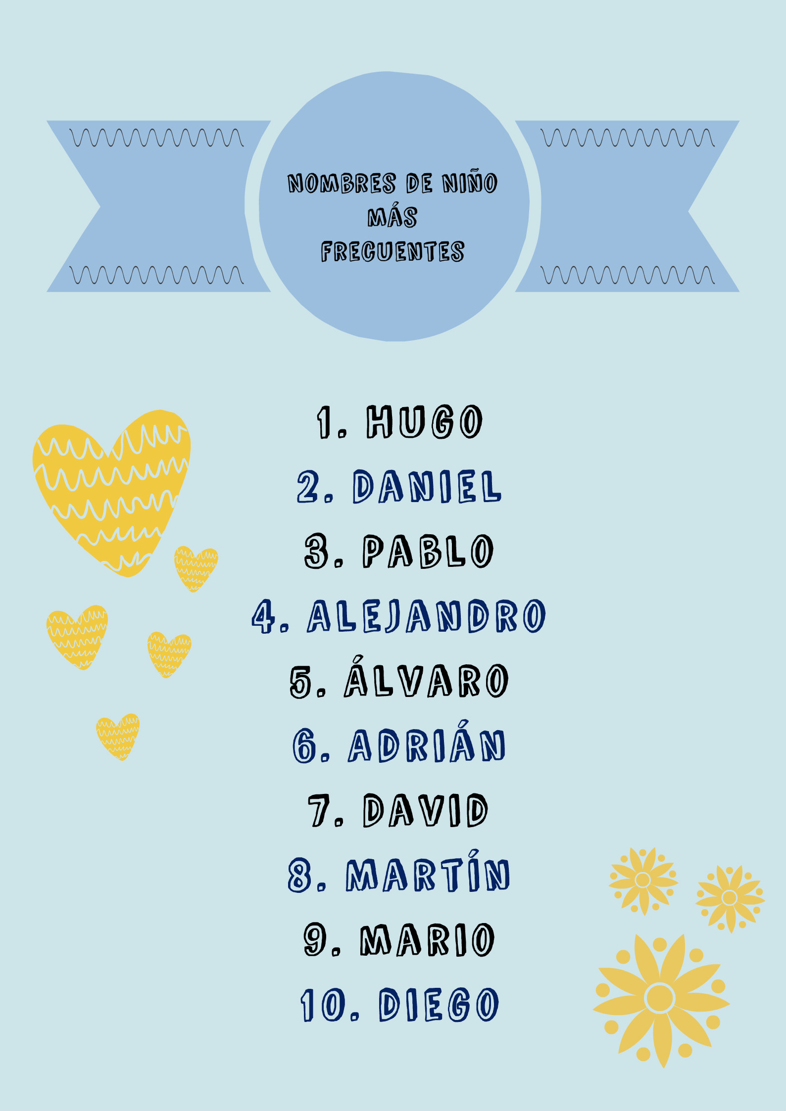Los nombres de niños y niñas más frecuentes en España - Padres